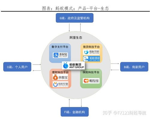 剖析螞蟻集團(tuán) 從金融科技獨(dú)角獸到數(shù)字化生態(tài)構(gòu)建者