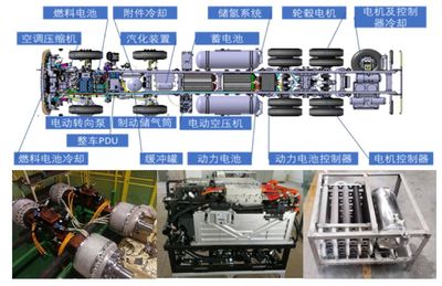 清華大學(xué)李建秋:燃料電池汽車的現(xiàn)狀與發(fā)展趨勢