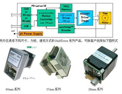 工控自動化應(yīng)用方案:基于can總線和trinamic智能步進(jìn)電機的分布式控制方案