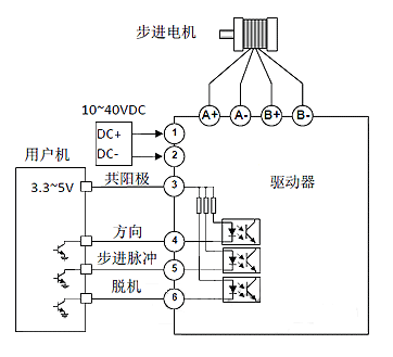 基于TB67S109的步進電機控制板設計與控制系統研發